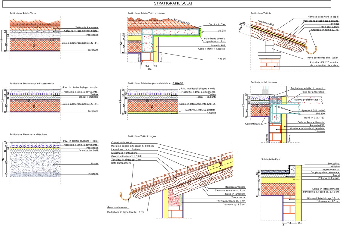 Stratigrafie solai